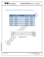 Preview for 13 page of IPEX PH232T485Y14 User Manual