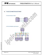 Preview for 16 page of IPEX PH232T485Y14 User Manual