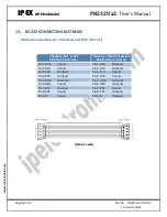 Предварительный просмотр 24 страницы IPEX PH232U-2 Series User Manual