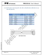 Предварительный просмотр 25 страницы IPEX PH232Ux2 User Manual