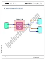 Предварительный просмотр 8 страницы IPEX PH232Y12 User Manual