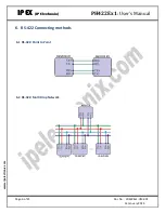 Preview for 6 page of IPEX PH422Ex1 User Manual