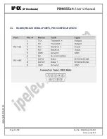 Preview for 9 page of IPEX PH485Ex4 User Manual