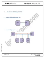 Preview for 10 page of IPEX PH485Ex4 User Manual