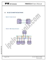 Preview for 11 page of IPEX PH485Ex4 User Manual