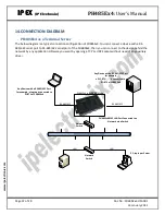 Preview for 12 page of IPEX PH485Ex4 User Manual