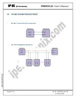 Preview for 25 page of IPEX PH485Ux2 User Manual