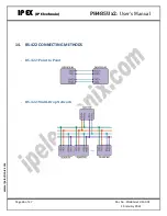 Preview for 26 page of IPEX PH485Ux2 User Manual