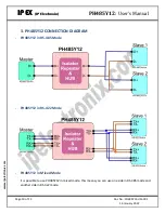 Предварительный просмотр 10 страницы IPEX PH485Y12 User Manual