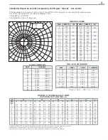 Предварительный просмотр 7 страницы IPEX SCEPTALIGHT Series Technical Information