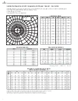 Предварительный просмотр 8 страницы IPEX SCEPTALIGHT Series Technical Information