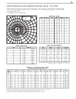 Предварительный просмотр 9 страницы IPEX SCEPTALIGHT Series Technical Information