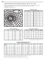 Предварительный просмотр 10 страницы IPEX SCEPTALIGHT Series Technical Information