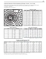 Предварительный просмотр 11 страницы IPEX SCEPTALIGHT Series Technical Information