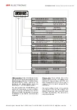 Preview for 8 page of ipf electronic BY98A755 Manual