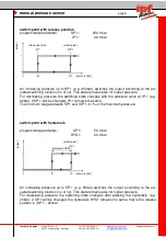 Preview for 9 page of ipf electronic DW34311 Series Manual