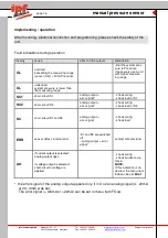 Preview for 16 page of ipf electronic DW34311 Series Manual