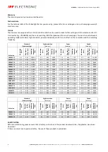 Preview for 2 page of ipf electronic OG050571 Manual