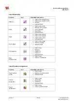 Preview for 249 page of ipf electronic opti-check Technical Documentation Manual