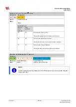 Preview for 283 page of ipf electronic opti-check Technical Documentation Manual