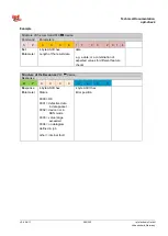 Preview for 285 page of ipf electronic opti-check Technical Documentation Manual