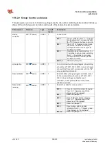 Preview for 298 page of ipf electronic opti-check Technical Documentation Manual