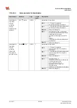 Preview for 307 page of ipf electronic opti-check Technical Documentation Manual