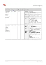 Preview for 308 page of ipf electronic opti-check Technical Documentation Manual