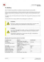 Preview for 319 page of ipf electronic opti-check Technical Documentation Manual