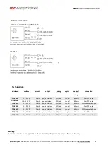 Preview for 2 page of ipf electronic OT18 4 Series Manual