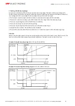 Preview for 10 page of ipf electronic PT65 Series Manual