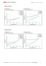 Preview for 11 page of ipf electronic PT65 Series Manual