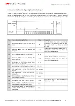 Preview for 15 page of ipf electronic PT65 Series Manual