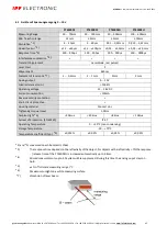 Preview for 17 page of ipf electronic PT65 Series Manual