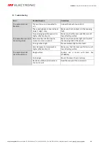 Preview for 20 page of ipf electronic PT65 Series Manual