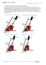 Предварительный просмотр 19 страницы ipf electronic PY740020 Manual