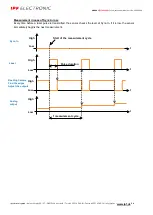 Предварительный просмотр 59 страницы ipf electronic PY740020 Manual