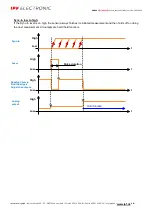 Предварительный просмотр 60 страницы ipf electronic PY740020 Manual