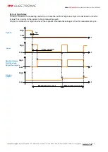 Предварительный просмотр 61 страницы ipf electronic PY740020 Manual