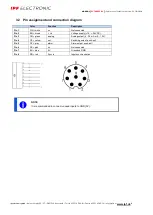 Preview for 9 page of ipf electronic PY740025 Manual