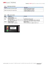 Preview for 19 page of ipf electronic PY740025 Manual