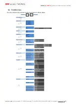 Preview for 20 page of ipf electronic PY740025 Manual