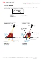 Preview for 21 page of ipf electronic PY740025 Manual