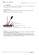 Preview for 28 page of ipf electronic PY740025 Manual