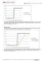 Preview for 31 page of ipf electronic PY740025 Manual