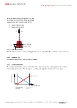 Preview for 36 page of ipf electronic PY740025 Manual