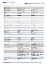 Preview for 43 page of ipf electronic PY740025 Manual