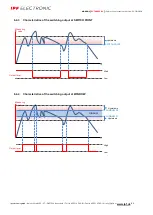 Preview for 51 page of ipf electronic PY740025 Manual