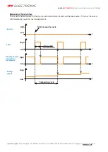 Preview for 56 page of ipf electronic PY740025 Manual