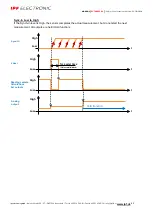 Preview for 57 page of ipf electronic PY740025 Manual